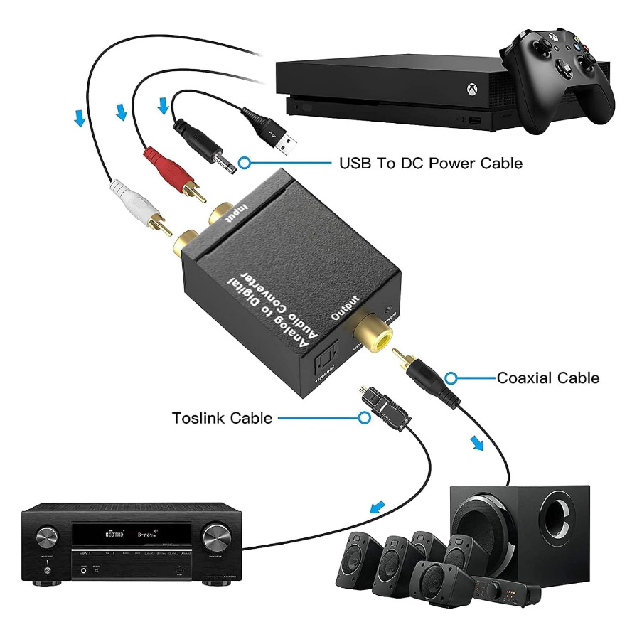 Cable Xlr Balanced - ADC Analog Dijital Ses Dönüştürücü RCA'dan