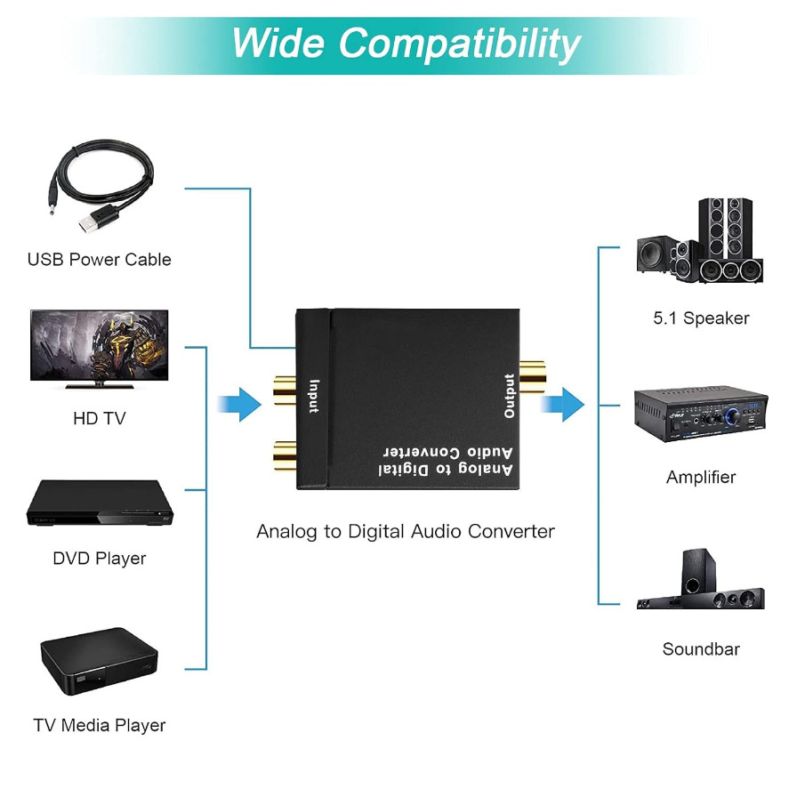 ADC Analog Dijital Ses Dönüştü - Cable Xlr Balanced incelemesi ve fiyatı