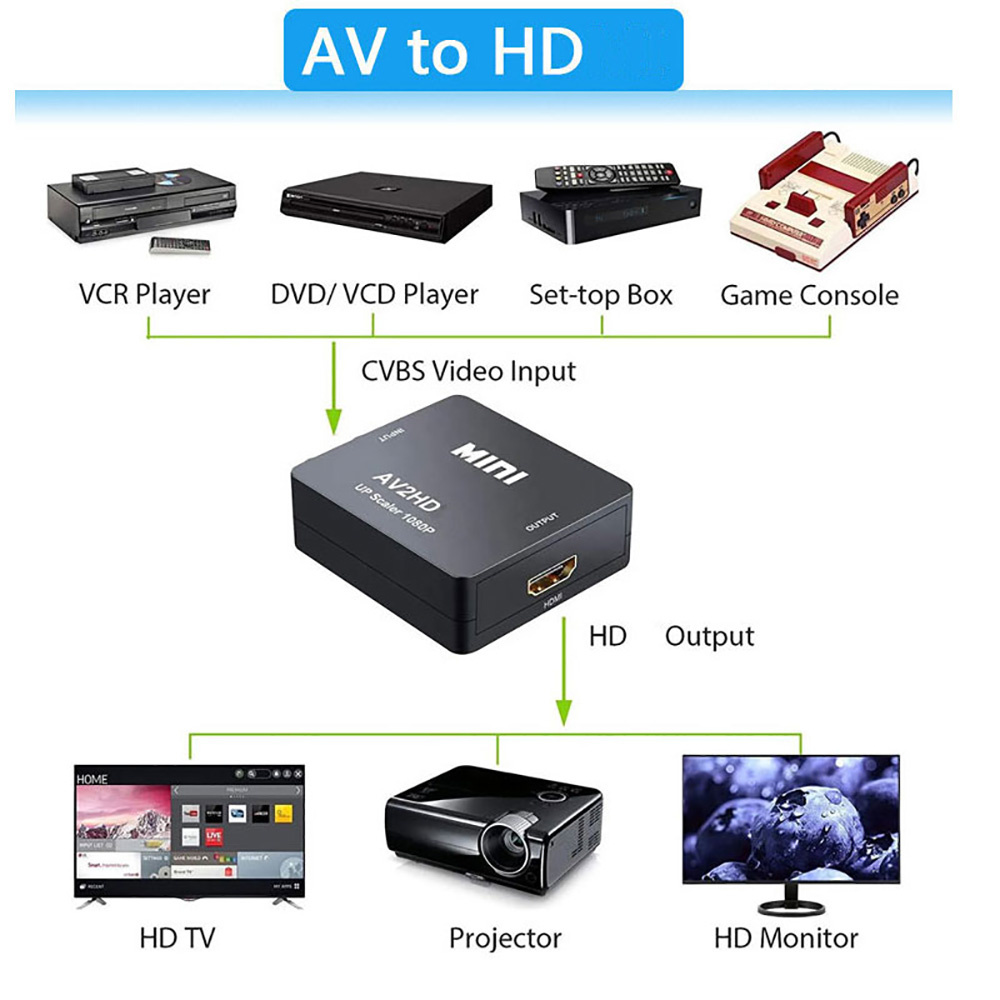 HDMI Uyumlu AV RCA Adaptörü HD - Audio Music Converter incelemesi ve fiyatı