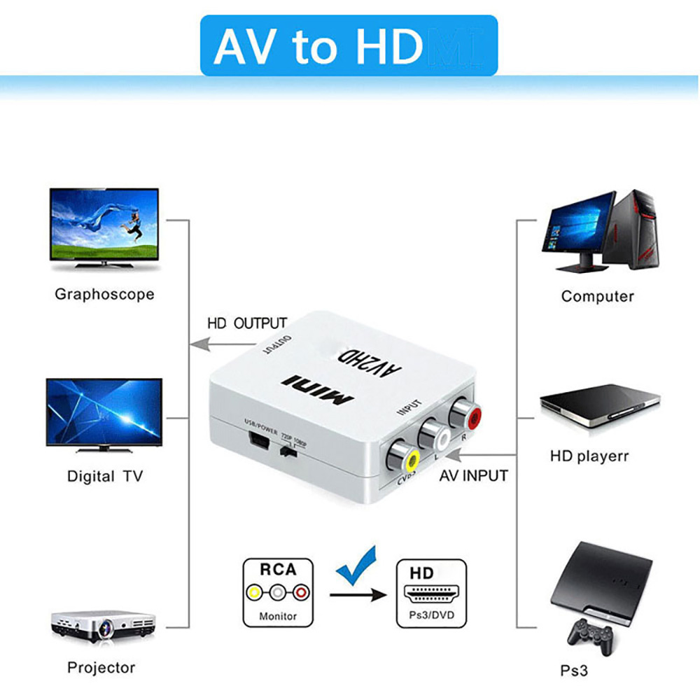 HDMI Uyumlu AV RCA Adaptörü HD - Audio Music Converter incelemesi ve fiyatı