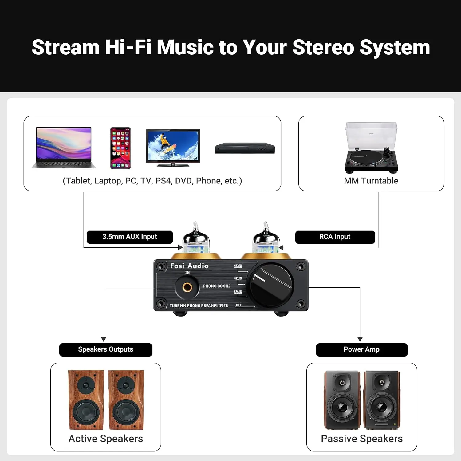 Box X2 Phono Preamp, Mini Ster - Audio Music Visualizer Free incelemesi ve fiyatı