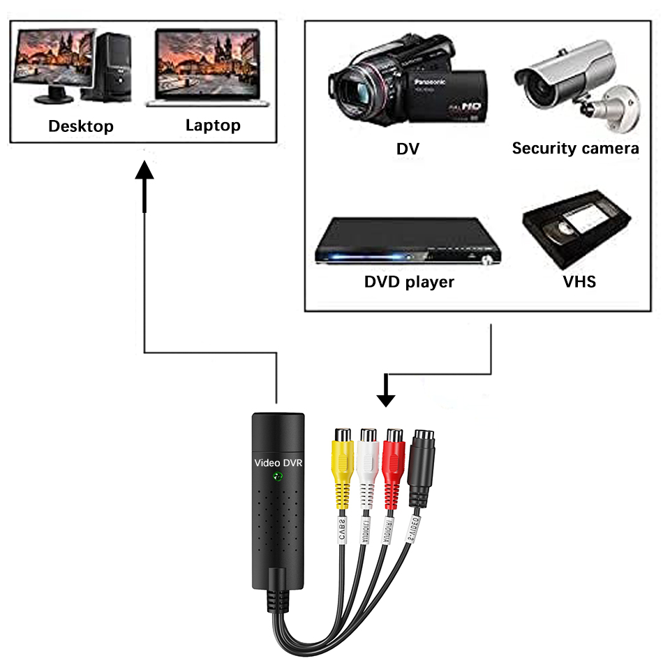 USB Video Yakalama Kartı Kolay - Audio Music Converter incelemesi ve fiyatı