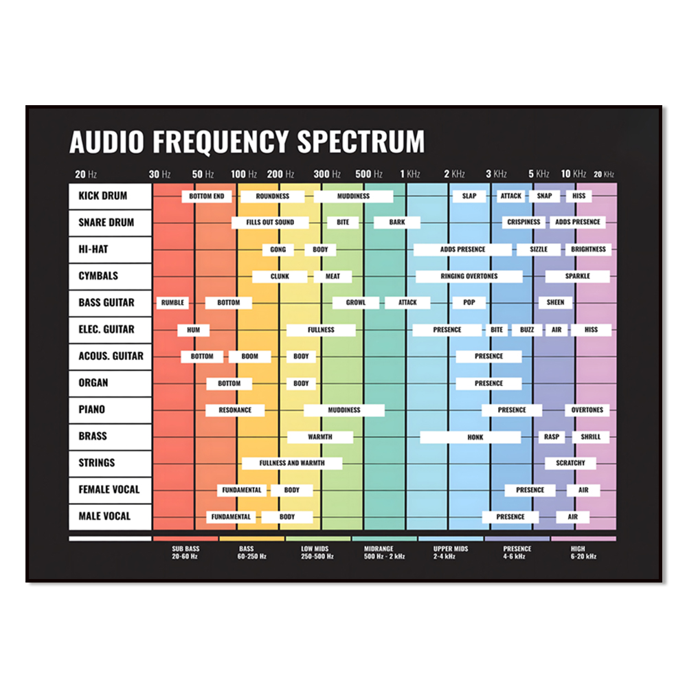 ses spektrumu, frekans spektru - Audio And Music Separate incelemesi ve fiyatı